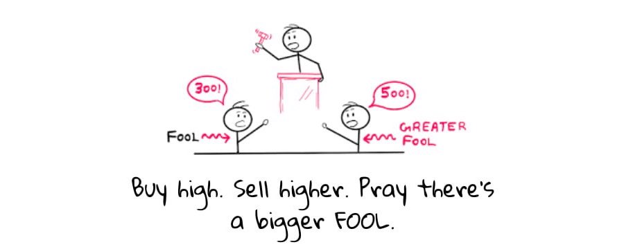 Hand-drawn greater fool theory diagram